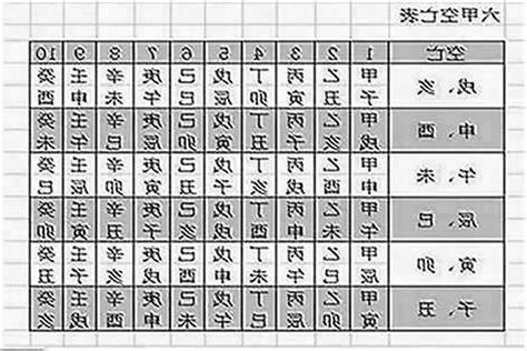 日柱 空亡